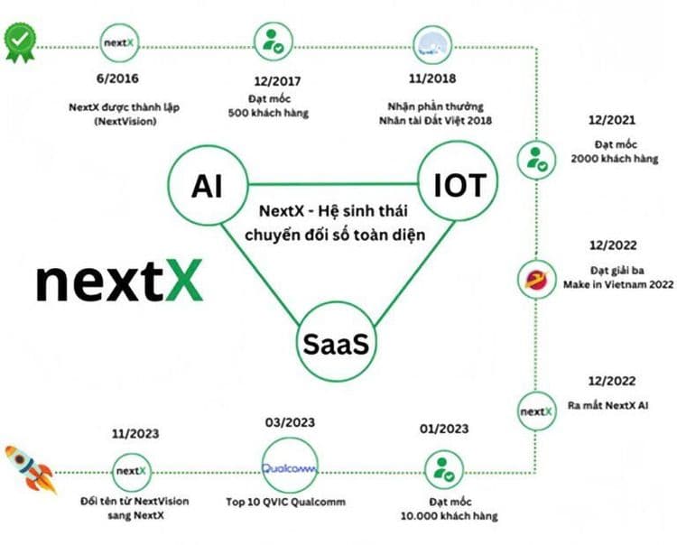 Hình ảnh tổng quan